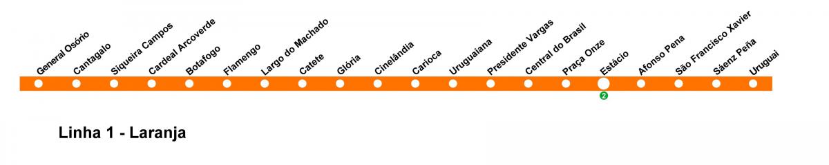 Карта метро Рио-де-Жанейро - линия 1 (оранжевый)