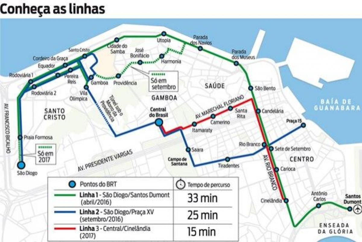 Карта ВЛТ Рио-де-Жанейро - линия 3
