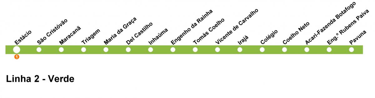 Карта метро Рио-де-Жанейро - линия 2 (зеленая)